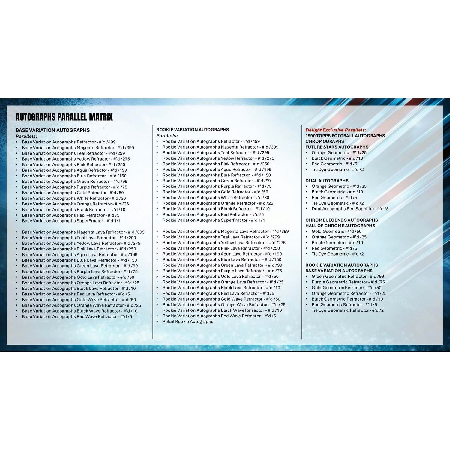 2025 Topps Chrome Football Jumbo Box